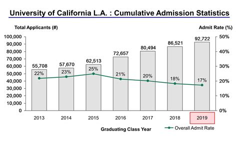 finance colleges in california admission